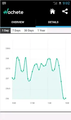 Wachete - Monitor web changes android App screenshot 4